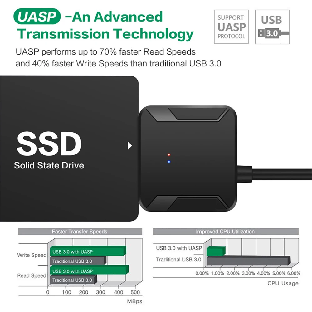 USB 3.0 - SATA 3変換アダプターケーブル US - Samsung Ssd のレビューと価格