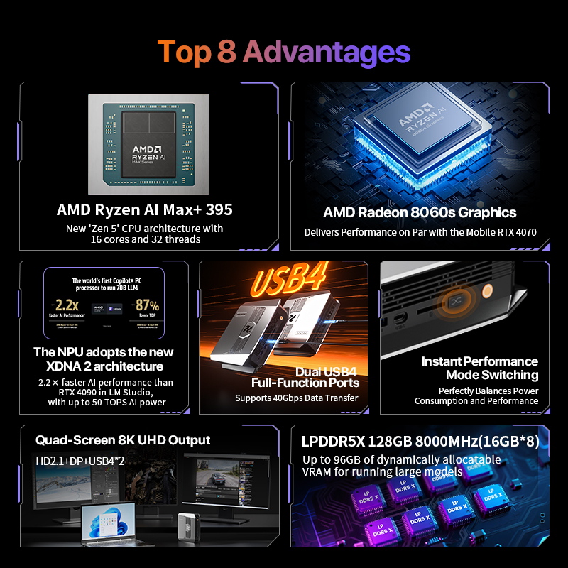 OpenClaw Ryzen AI Max+ 395ミニPC - Ssd 2Tb のレビューと価格